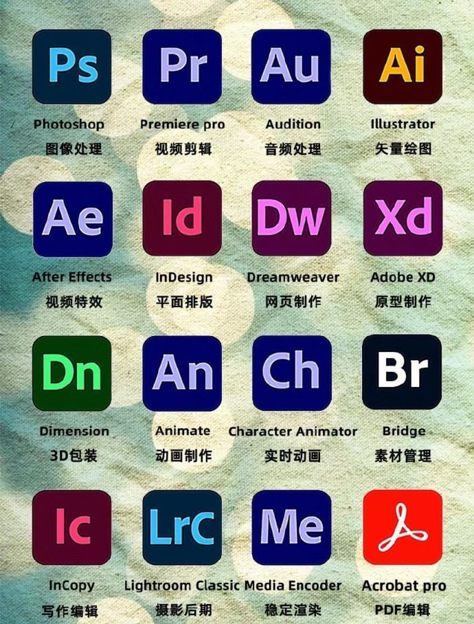 Adobe全家桶合集 包含软件+课程 PS、PR、LR、AE、AU、AI等等-天涯网