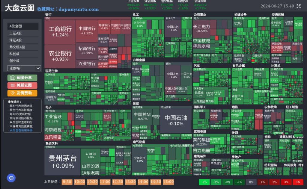 [网站分享] 📊 大盘云图 - 一张图表看清 A 股大盘走势-天涯网
