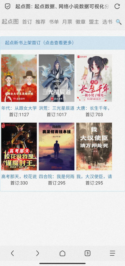[网站分享] 起点图 - 起点小说数据汇总站-天涯网